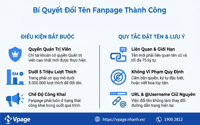 Điều kiện để đổi tên Page Facebook thành công